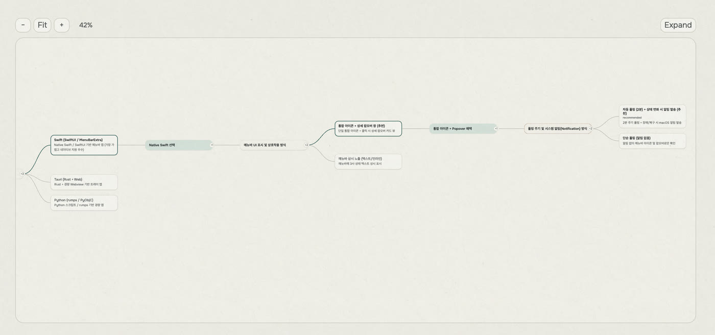 The decision map, laid out left to right from the tech stack choice through each chosen option into the next question